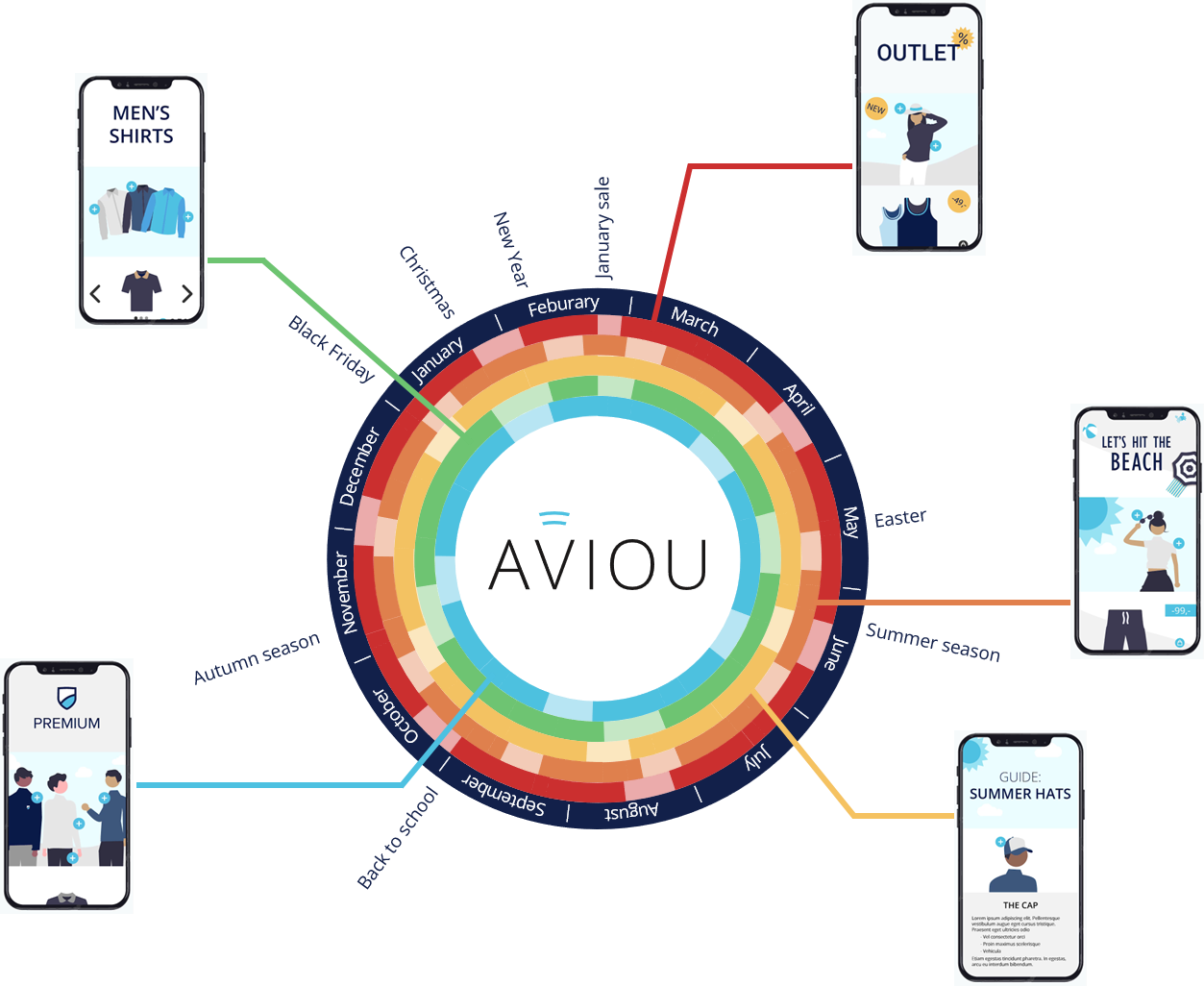 Annual wheel aviou formats